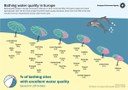 Качество на водите за къпане в Европа 