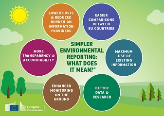 Улесняване на екологичното докладване: повече информация за гражданите, по- малко административнa тежест